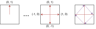 An example of how to define a polygon shape