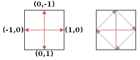 An example of how to define a polygon shape